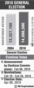 2010 General Election